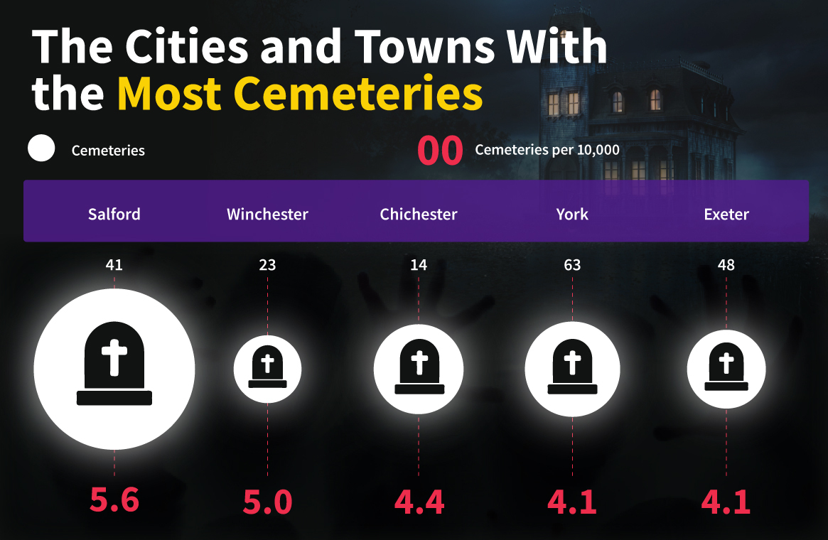 Cemetries