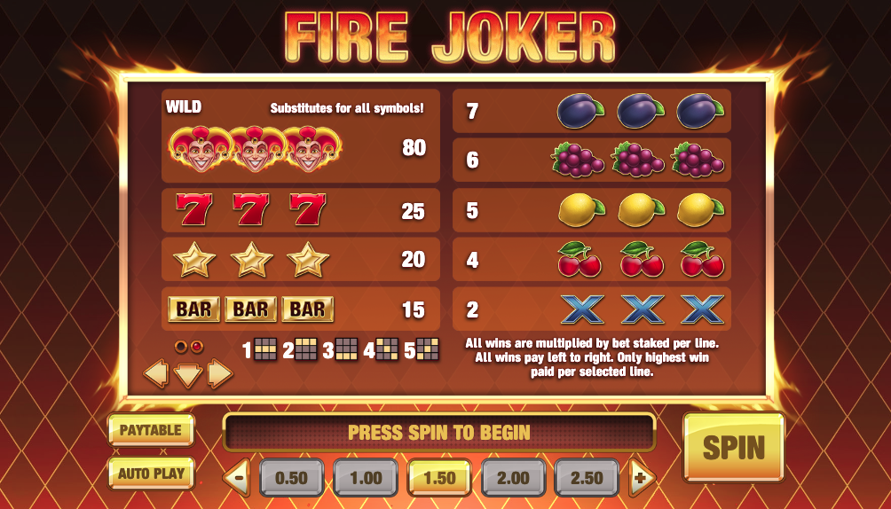 Fire Joker Paytable