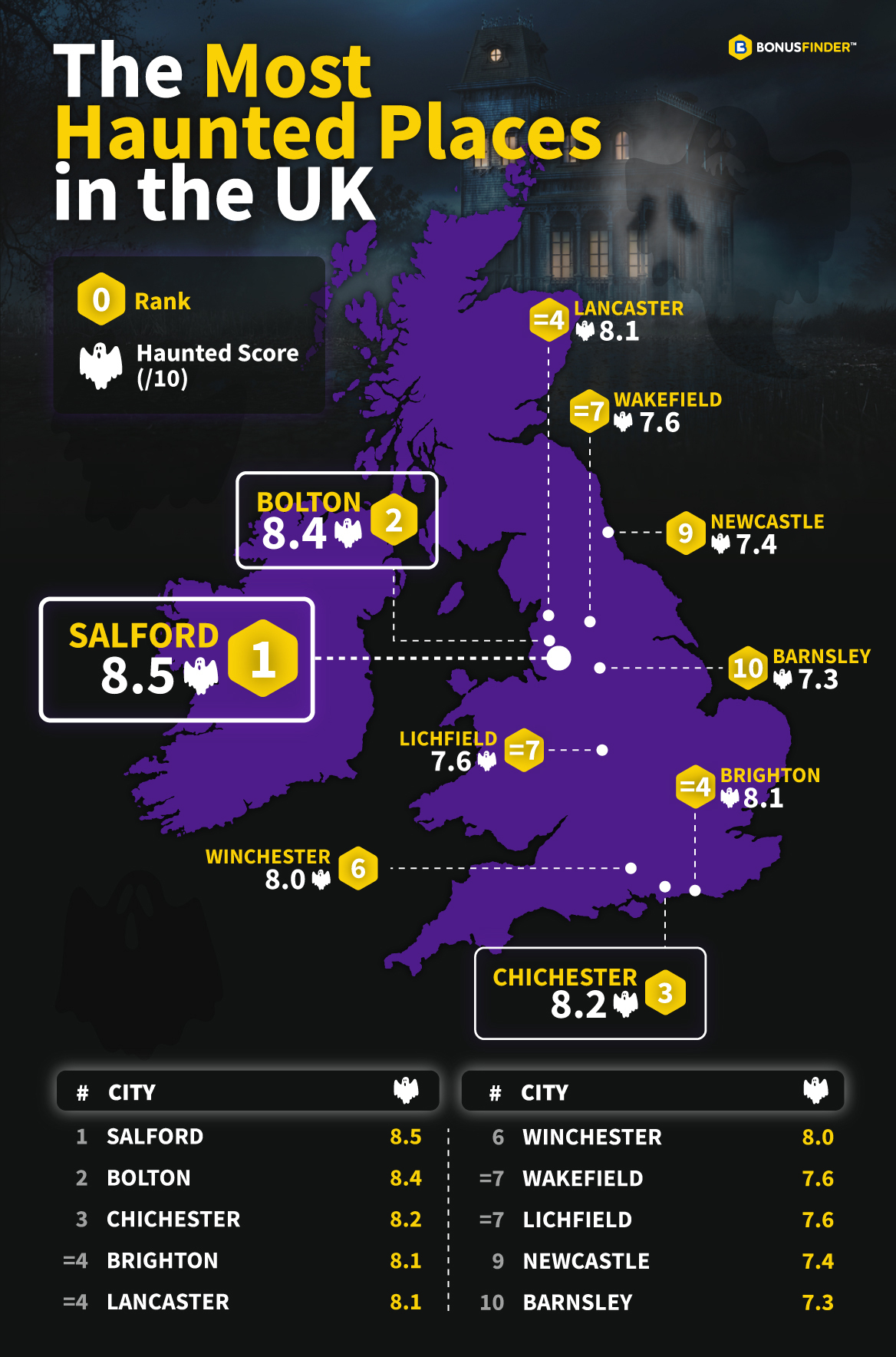 Most-haunted-UK