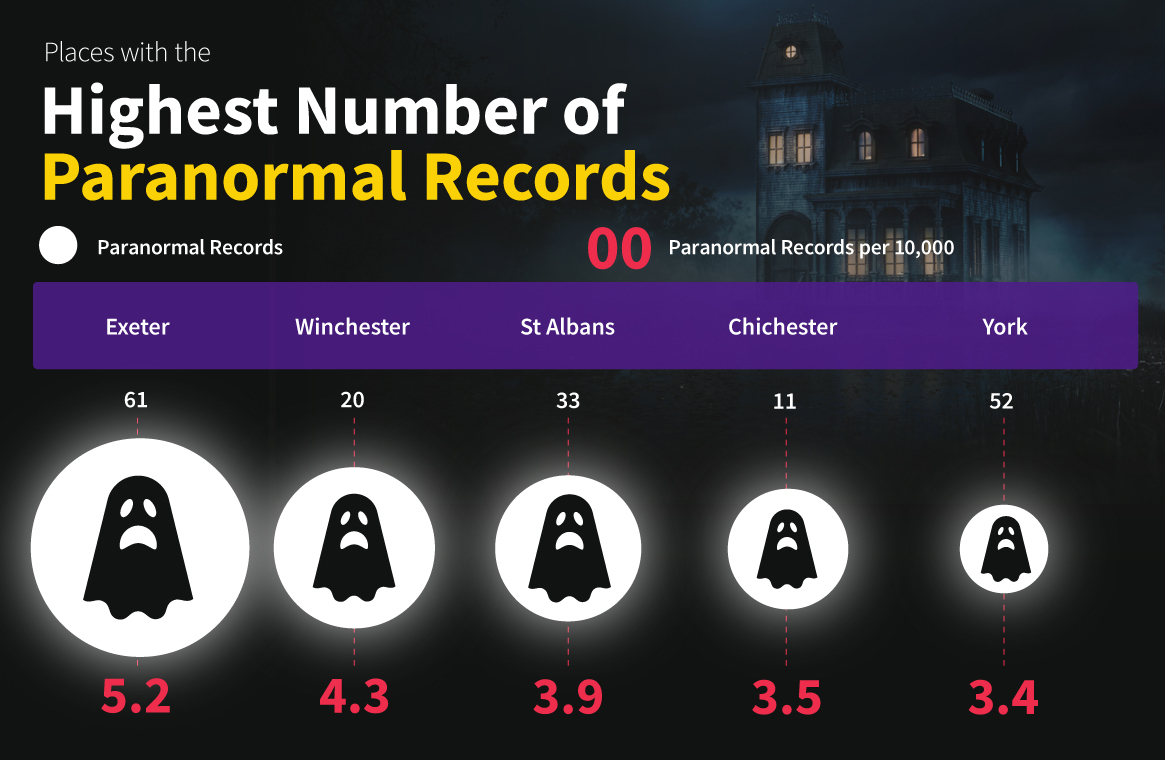 Paranormal-Records