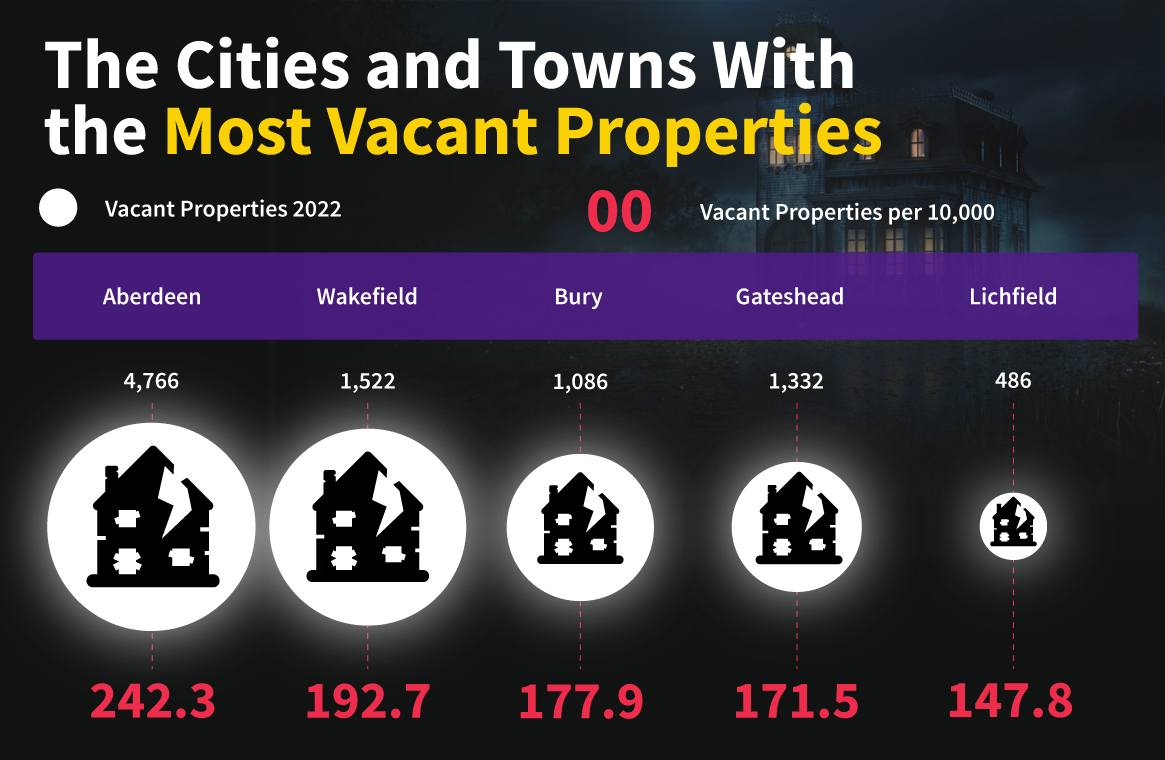 Vacant-properties