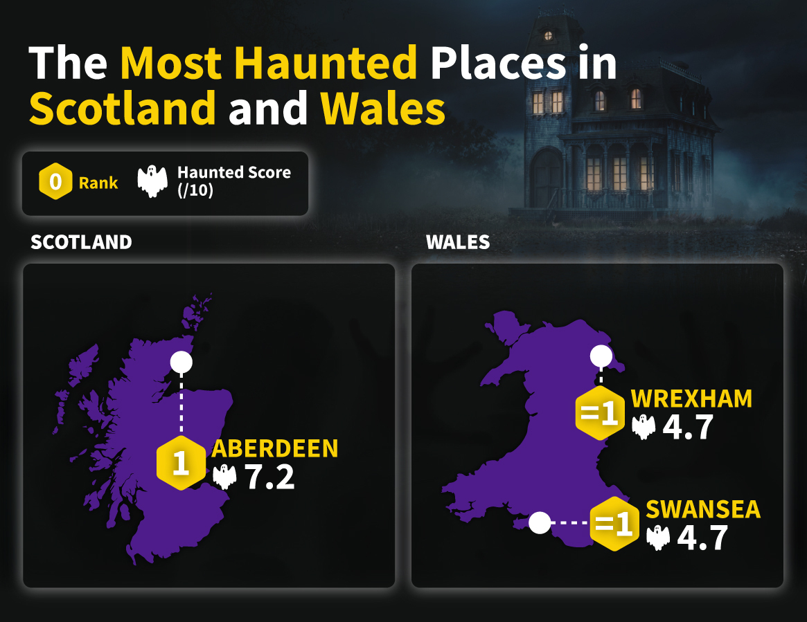 Wales-and-Scotland